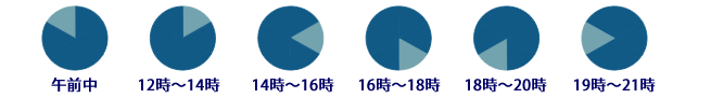  午前中 ／ 12～14時 ／ 14～16時 ／ 16～18時 ／ 18時～20時 ／ 19時～21時